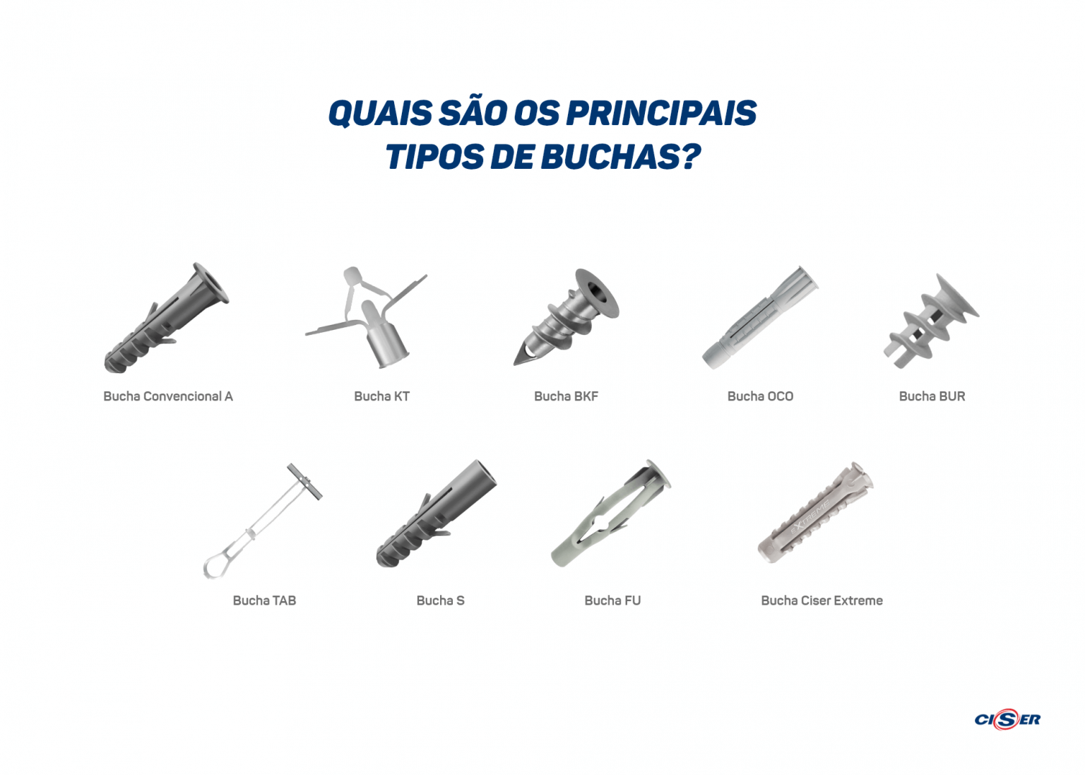 Tipos De Buchas Conhe A Tipos E Aplica Es