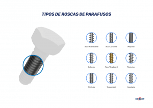 Quais S O Os Principais Tipos De Roscas De Parafusos Blog Ciser