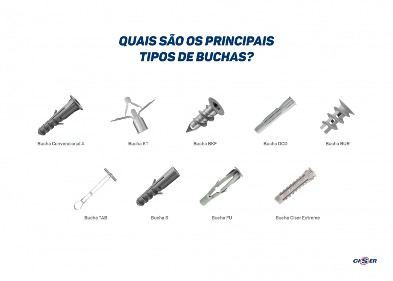 Tipos de Buchas: conheça 9 tipos e aplicações